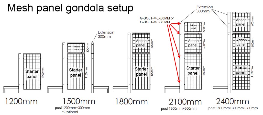 Mesha Panel Setup